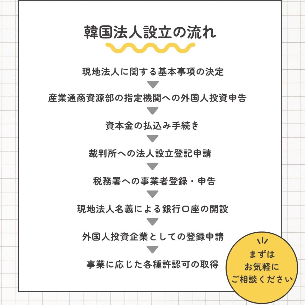 ガイド】韓国法人設立の流れ - コリアリサーチ